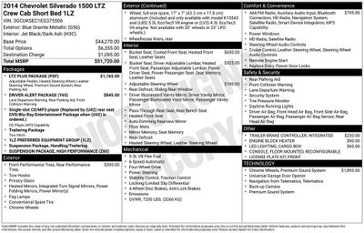 2014 Chevrolet Silverado 1500 LTZ